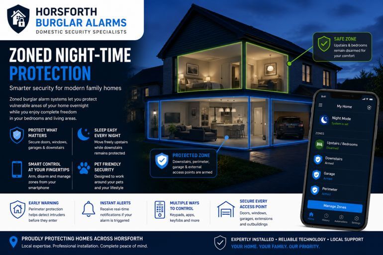 Horsforth Burglar Alarms: Why Zoned Night-Time Protection Is Becoming Essential In Modern Family Homes