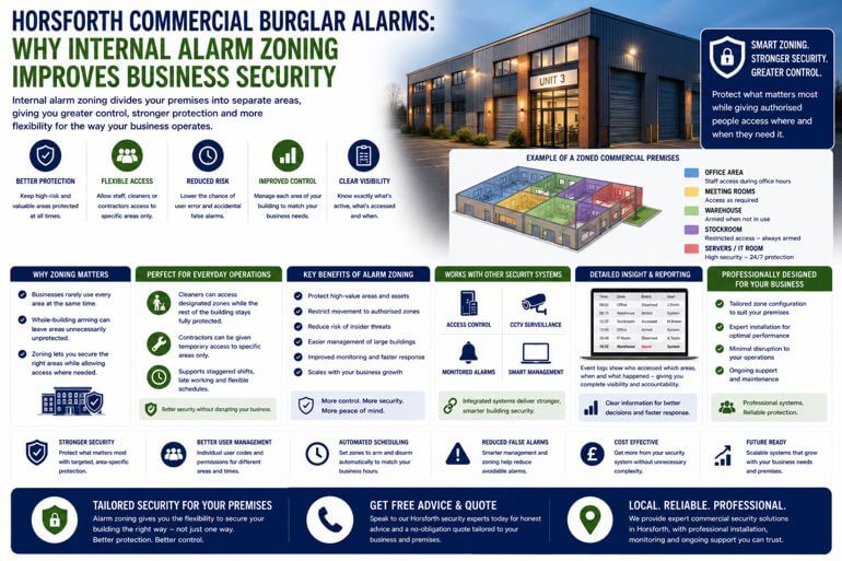 Horsforth Commercial Burglar Alarms: Why Burglar Alarm Zoning Improves Business Security